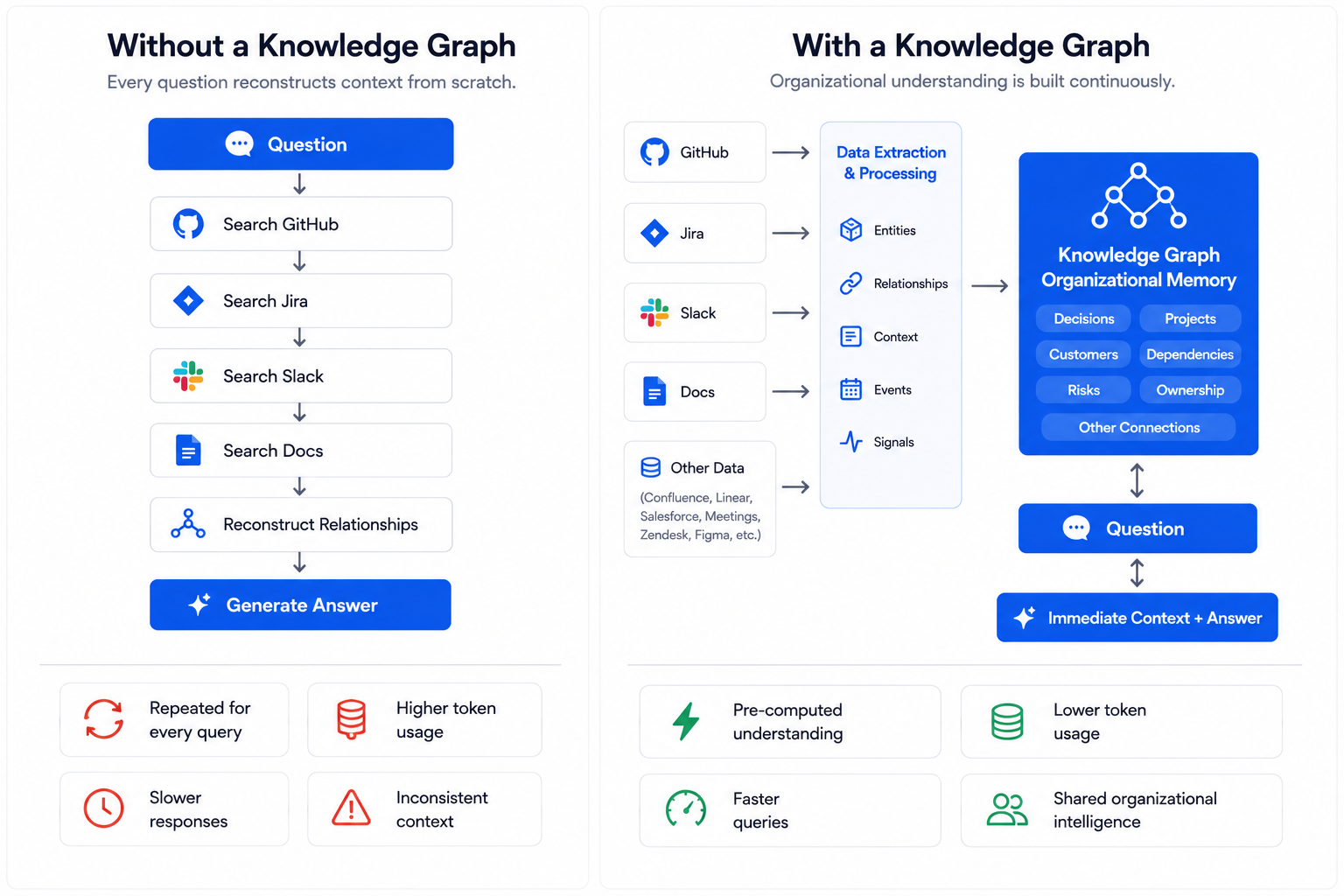 knowledge graph