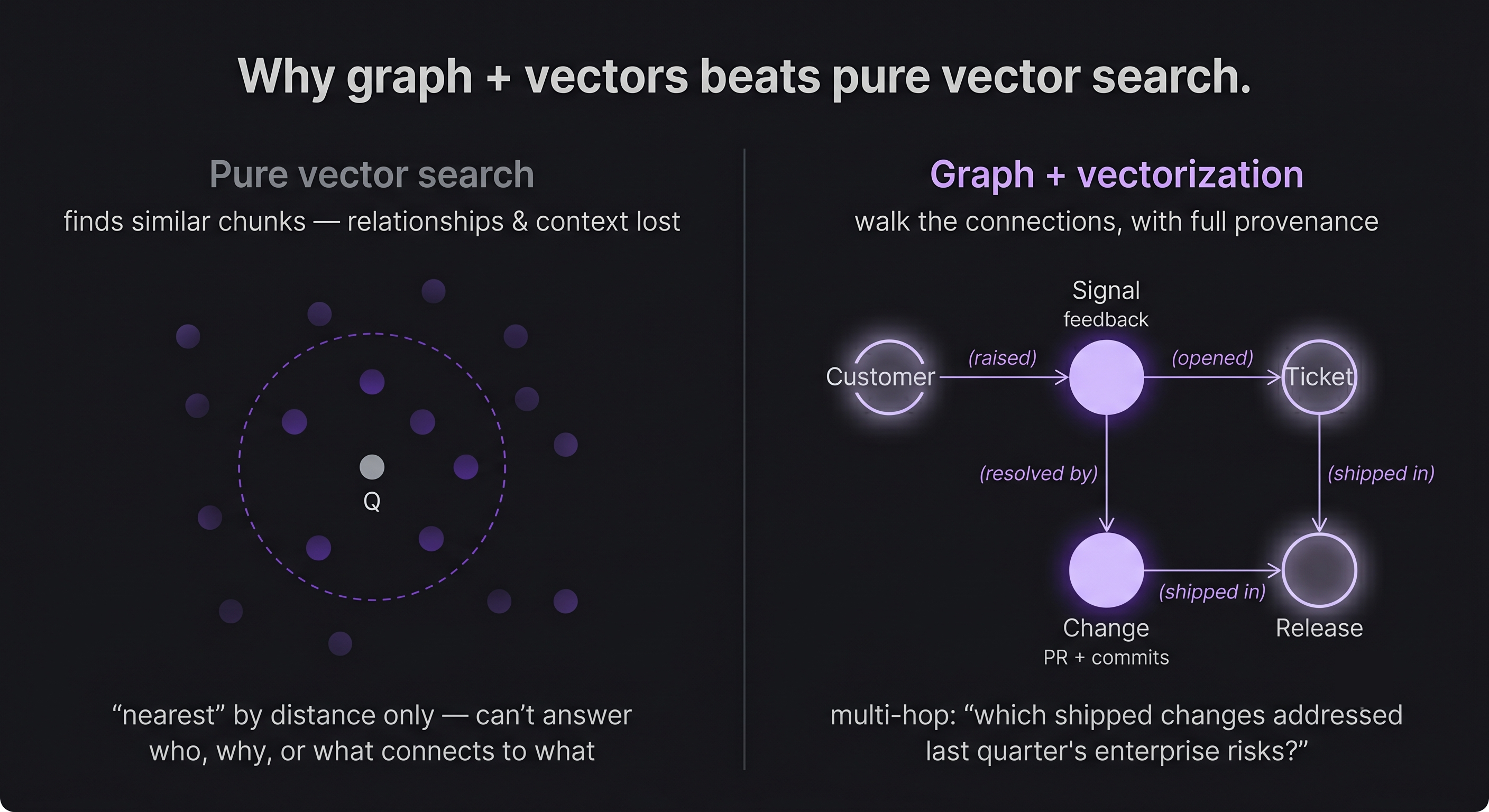 Vector Search